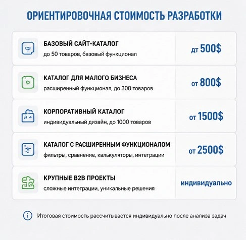 ціни на створення сайту-каталогу